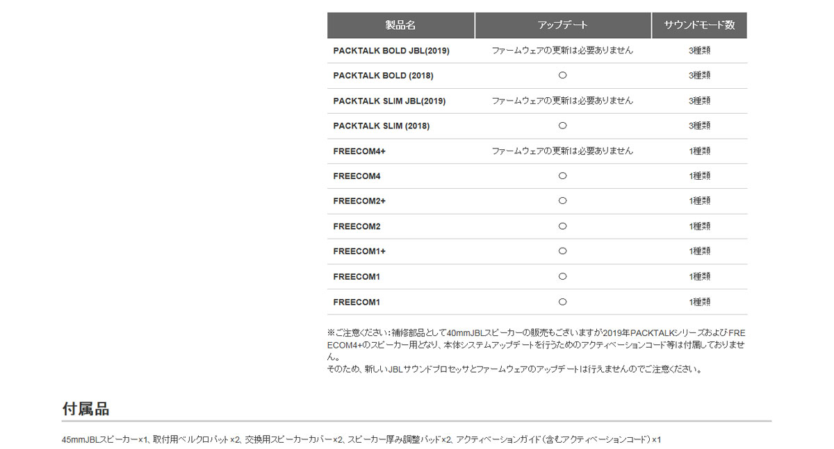 送料無料 固いの日本国内本則事項 Cardo カルド 45mmjbl話し手道具一式 ノリノリ末端オーディオ 自動二輪車でもjbl物音が楽しめる Jblサウンドへのアップデート Spau0010 Cannes Encheres Com