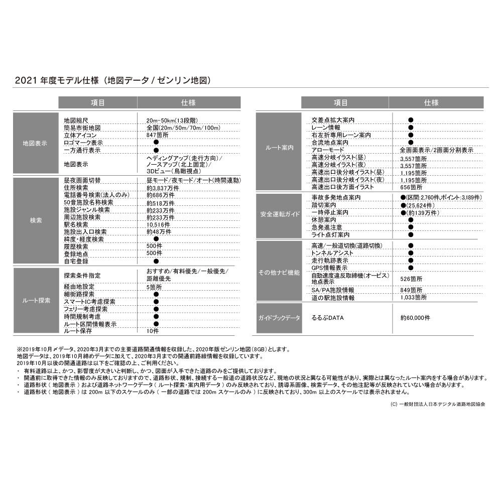 貨物輸送無料 Nankai Nnv 002a ナンカイナビゲーションシステム 自動自転車専用予定ナビゲーション ゼンリンマップ るるぶdata積むで権押上げる ナンカイ 南太平洋要素 Vned Org