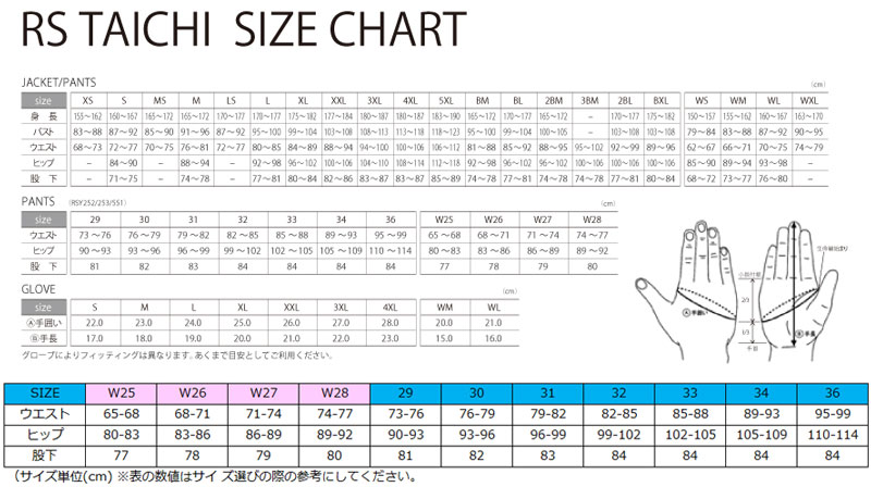 Motorcycle Wind Chart