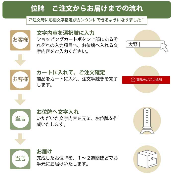 位牌 純面粉 極上千倉座 吹蓮華 呂色 4.0号（20.6cm） 塗り位牌 送料