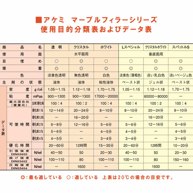 大幅値下げランキング アケミ 着色ペースト 青30ml x 8本AKEMI 石材用 充填 接着 メンテナンス宅配便での発送予定 fucoa.cl