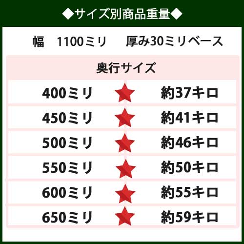 大理石のし台めん台プロ・業務用幅1100ミリ奥行600ミリ厚み30ミリイタリア産ビアンコカラーラ奥行・小口が選べる店舗新規開店準備ピザパン作りケーキオーダーテンパリング厨房ストーンこね台道具コールドテーブル【RCP】