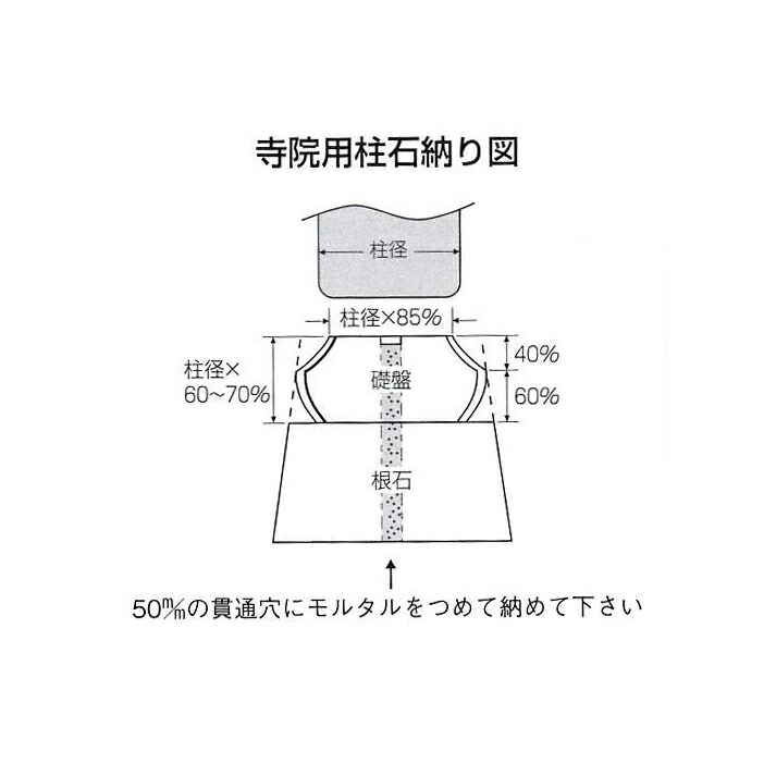 【白御影石】寺院用柱石根石8寸礎盤用1個344×400×200ミリ貫通穴ありコタタキ束石・沓石リフォーム/新築/和風庭園/建築石材/オーダーメイド/つか石/建材土台/基礎石/柱石【RCP】