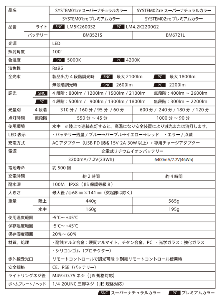 ダイビング ライト ストロボ アールジーブルー システム02 RGBLue