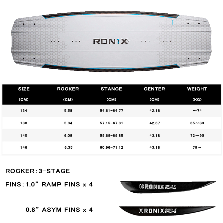 SALE／82%OFF】 ronix ロニックス one timebome 134 nurjiasilmukoita.fi