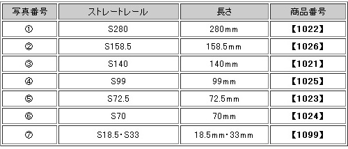 楽天市場 ストレートレールs140 Tomix 1021 鉄道模型 Nゲージ トミックス ミッドナイン