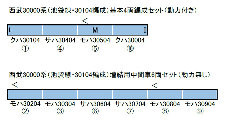 西武配列 池袋電線 構造 増結使い所真ん中車駕6 一組 動力零 緑であることマックス 鉄道雛型 Nゲージ Marchesoni Com Br