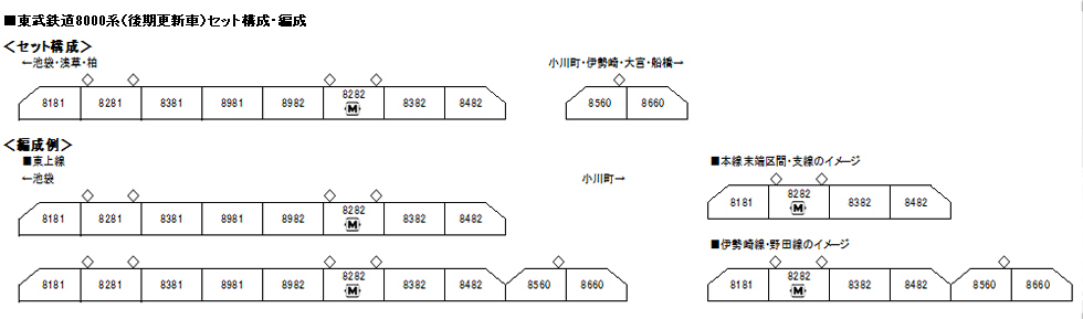 目あたらしい生産品 8月色発売 東武線路8000発祥 後期付け替えモーターカー 東上境界線 8 一組 Kato 10 1650 鉄道ディザイン Nゲージ カトー Marchesoni Com Br