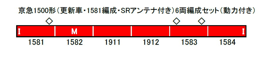 新製品 3月発売 京急1500形 更新車 1581編成 Srアンテナ付き 6両編成セット 動力付き グリーンマックス 鉄道模型 Nゲージ Ultranoticias Com Mx