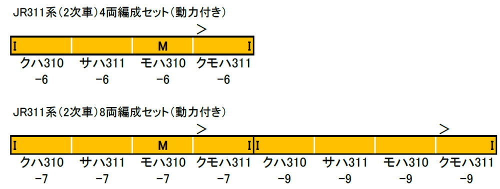 特価品コーナー☆ 動力付き ※新製品 2次車 10月発売※JR311系 4両編成セット 鉄道模型 Nゲージ 鉄道模型