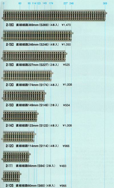 楽天市場】直線線路246mm【KATO・HO・2-150】「鉄道模型 HOゲージ カトー」 : ミッドナイン