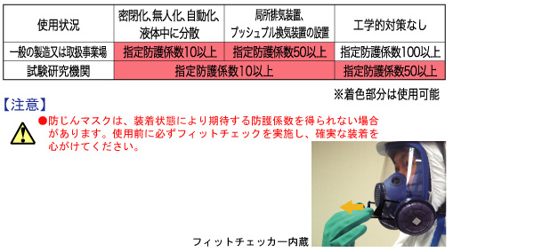 Sale 10 Off 防塵マスク 興研 Koken フィルター取替式防じんマスク 11h型 Rl3 天然ゴム 国家検定合格 Fucoa Cl