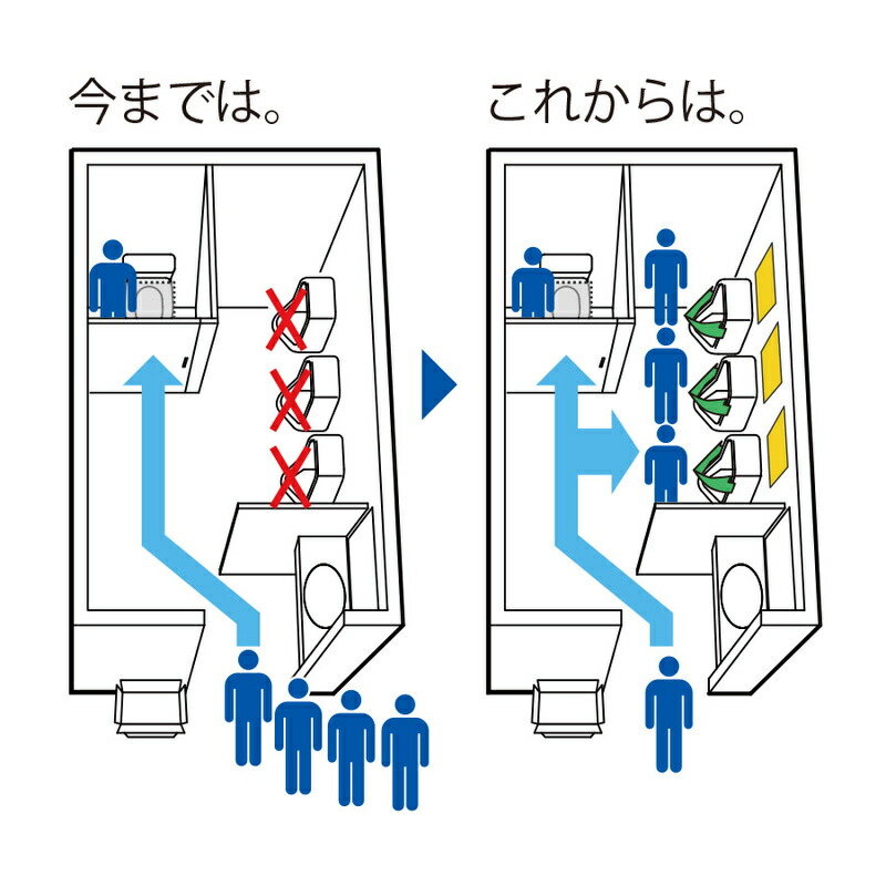 お買得】 防災用品 生活用品 簡易トイレ 携帯トイレ男子小便器セット fucoa.cl