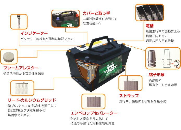 楽天市場 130e41l 新品 標準車用カーバッテリー 岐阜バッテリー 送料無料 本州 四国 九州 ミドリス 楽天市場店