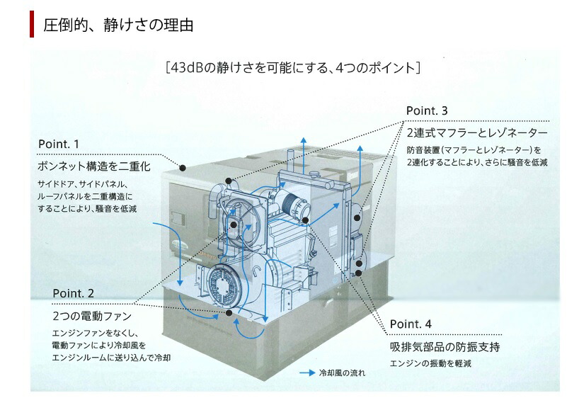 楽天市場 デンヨー Denyo 静音発電機 Marie Dca 25mz 静か 発電 電気 イベント 屋外 屋内 工場 現場 マーリエ Kainos 楽天市場店