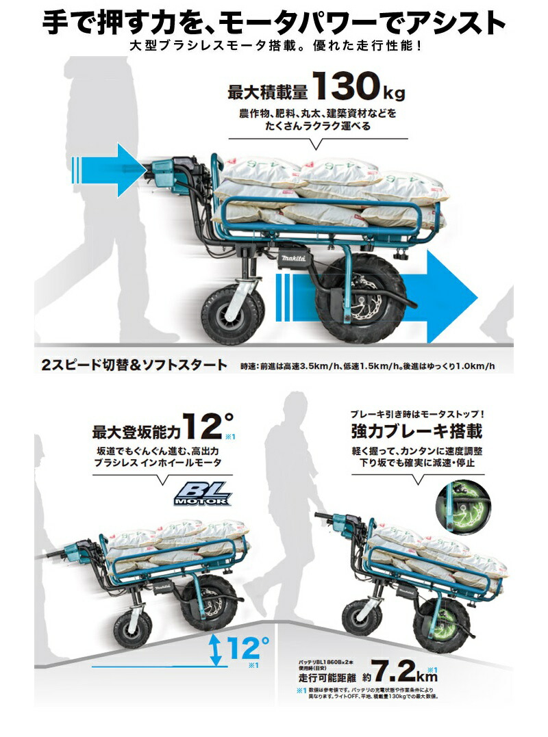 18V充電式運搬車 パイプフレームのみ A-65470 果樹園 ≪農家 建設現場≫ 造園