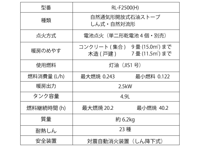 オープニング大セール】 トヨトミ 石油ストーブ Faver Class ダークグレー TOYOTOMI 新品 木造7畳 コンクリート9畳 対流型  ファンなし グレー 限定品 RLF2500H 照明 灯り おしゃれ レトロ ランタン 災害 地震 暖房機 一个炉子 インテリア Stove 灯油  メーカー1年保証 fucoa.cl