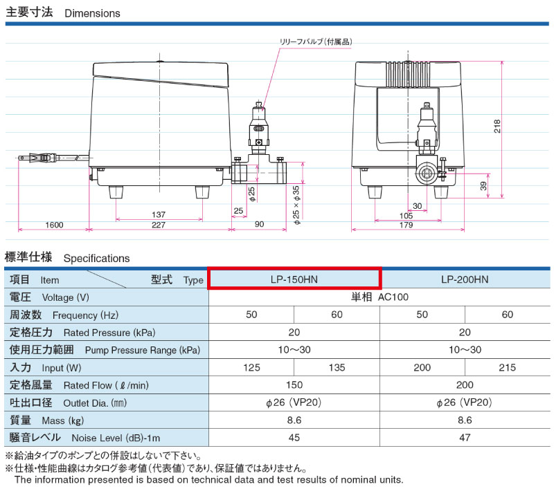 42％割引人気デザイナー 安永 LW-200 (単相100V) エアーポンプ 省エネ 浄化槽ブロワー 浄化槽エアーポンプ エアポンプ ブロワー ブロワ  ブロアー 魚、水草 ペット用品 住まい、インテリア-DUANEMURRIN.COM