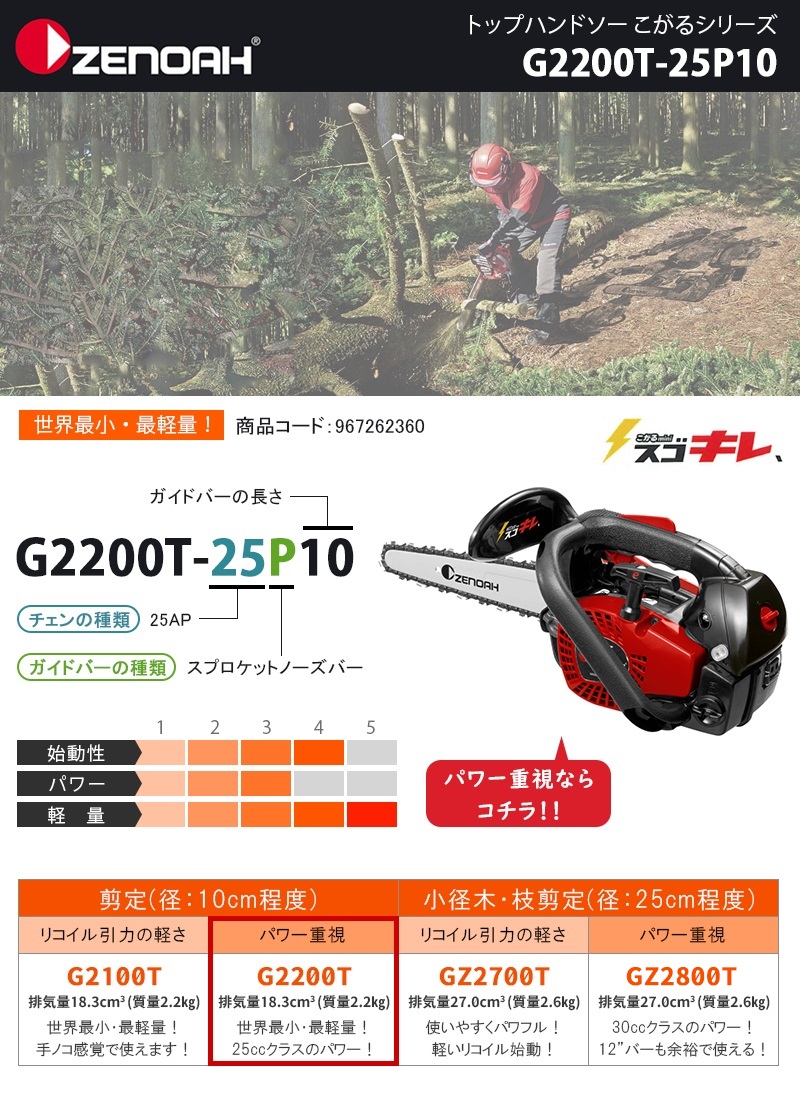 好評最安値 ヤフオク! - ゼノア GZ2800T 25P12 ハイパーこがる 12