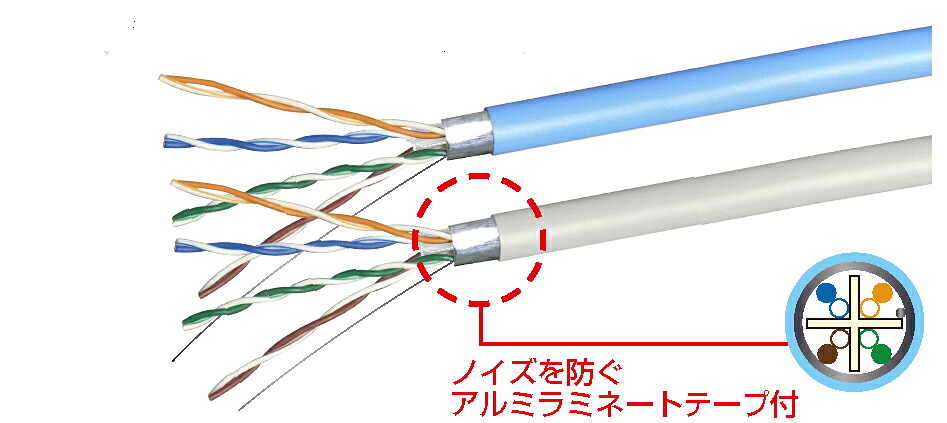 【新品】LANケーブルUTP Cat6e 300m巻 F/UTPケーブルノイズに強いシールド構造※色:ブルーノイズを防ぐアルミラミネートテープ付き※発注商品の為ご注文後のキャンセル、返品、交換は出来ません。|三河物産