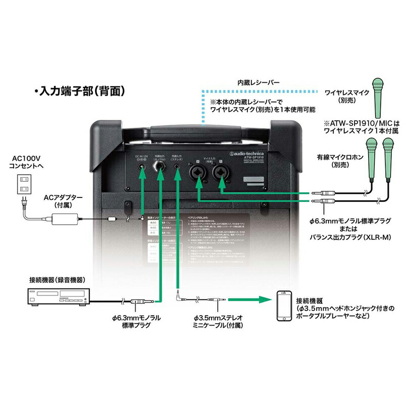 Audio-technica 1.9GHz帯デジタルワイヤレスアンプシステム MIC無し