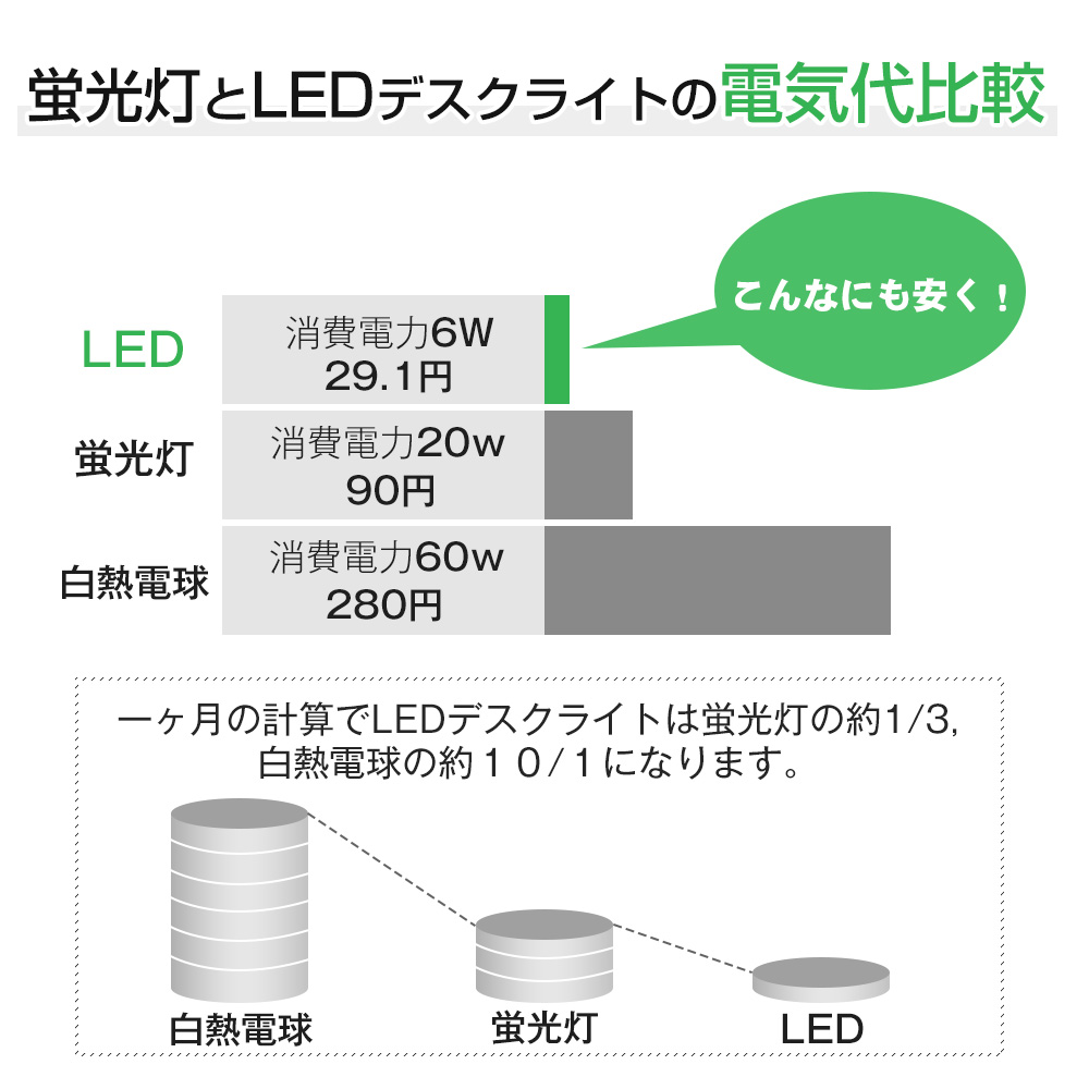 冬バーゲン☆】 デスクライト LED 充電式 無段階調光 3段階調色 角度