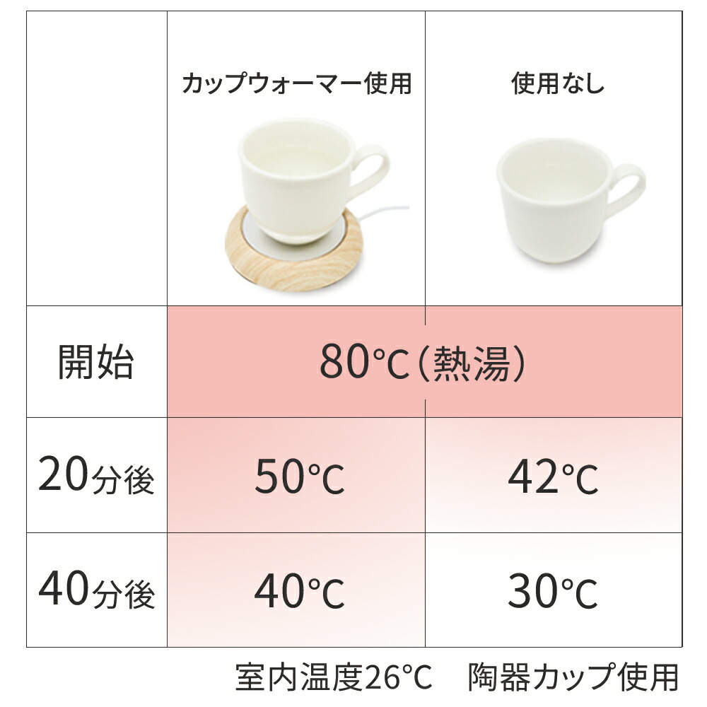 祝開店！大放出セール開催中】 USB カップウォーマー 保温コースター マグカップ 55℃適温 コーヒーウォーマー コップ保温器 HOKOSUTA  www.misscaricom.com