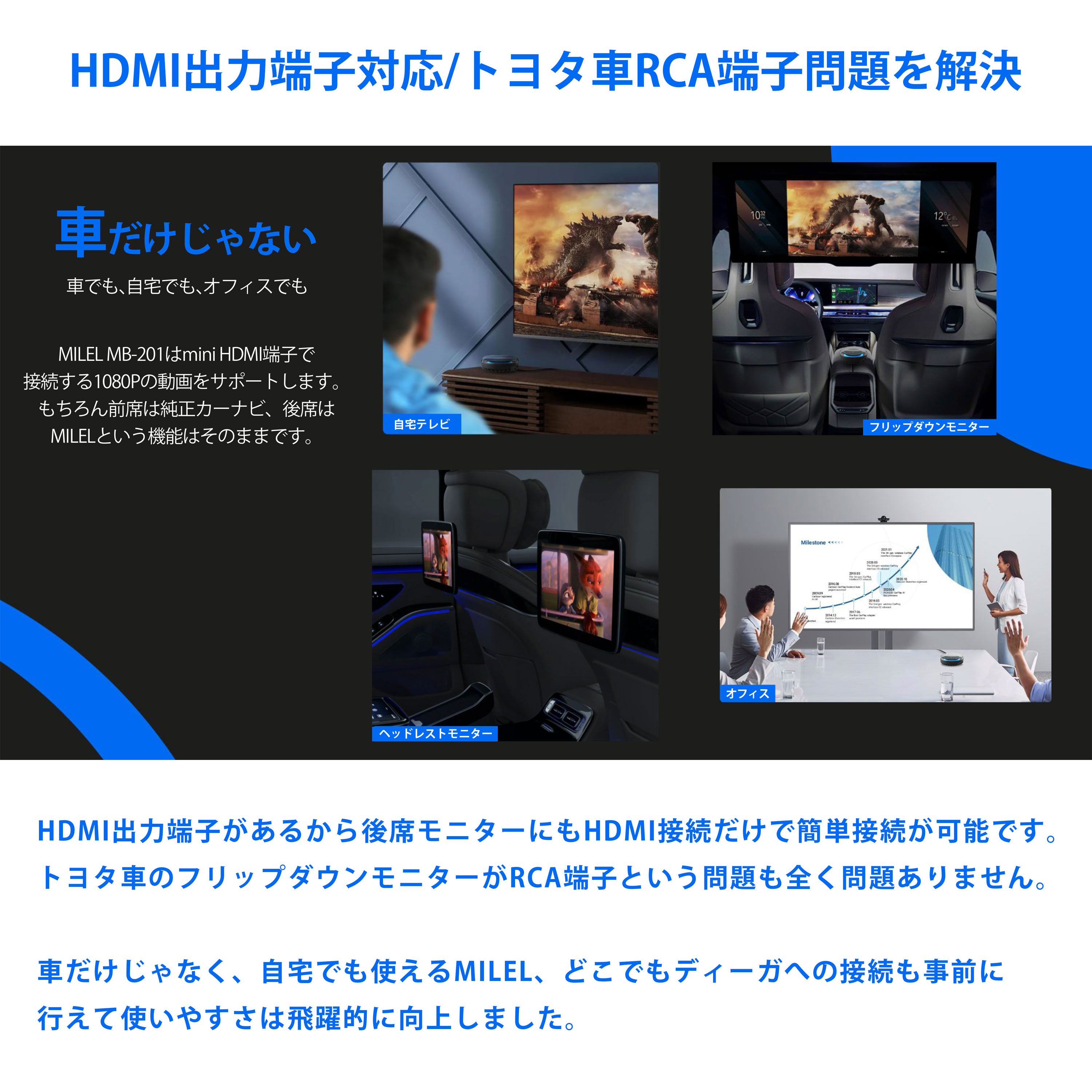 公式正規販売店 MILEL CarPlay AI Box MB-201 2022年モデル HDMI出力