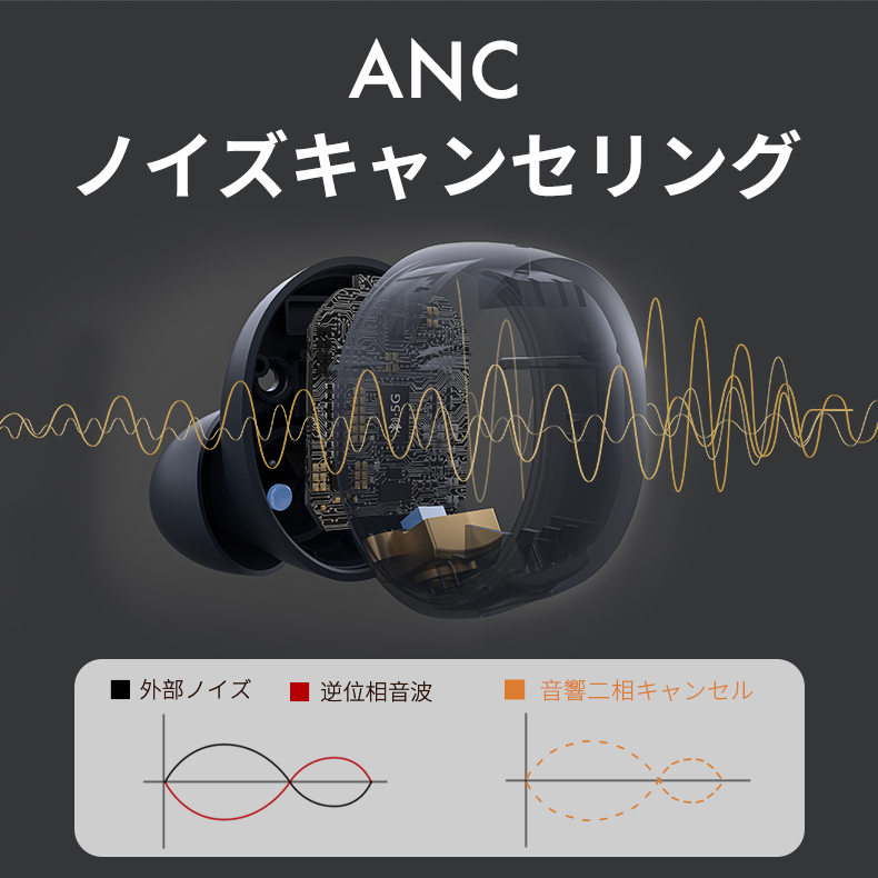 80/20クロス QCY HT01C ワイヤレスイヤホン ANC -35dB ノイズキャンセ