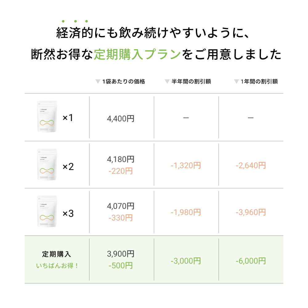 21歳次新奇発売 ソイメロボーテ 60射出座席 2個 エクオールの発祥と生出材料練合わせる メロングリソディン 大豆イソフラボン Gaba ビタミンe Amfaholding Com