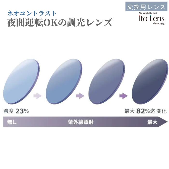【夜間運転OK！】Ito Lens 調光レンズ ネオコントラスト UVカット ハードマルチコート イトーレンズ 交換用レンズ