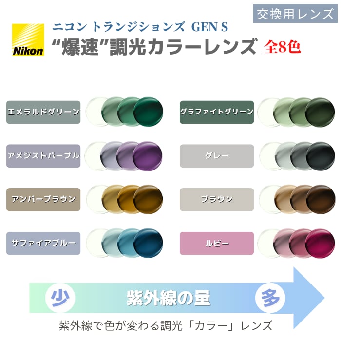 【爆速で色が変わる】 NIKON 調光レンズ Transitions GEN S UVカット ハードコート ニコントランジションズ 交換用レンズ