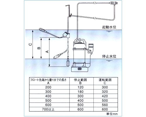 楽天市場 桜川ポンプ 電動ポンプ用 自動水位制御フロートスイッチ Ls 011 広範囲用 ピギーバック 水位センサー 排水ポンプ ミナト電機工業