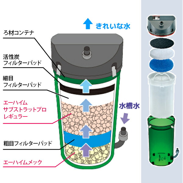 楽天市場 エーハイム クラシックフィルター 2213 ろ材付 2台セット Eheim 外部フィルター ミナト電機工業