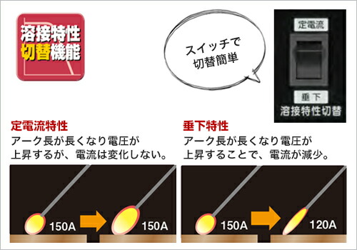 個人宛営業所止 防音型エンジン溶接機 Gaw 150es2後継機種 エンジンウェルダー R22 S9 9 車上渡し デンヨー デンヨー 送料別途見積り 直送品 Gaw 155es Diy 工具 エンジンウェルダー ミナト電機工業 Denyo Gaw 155es 発電機兼用型 セル式 Denyo 個人宛営業所止 防音型エンジン溶接機 Gaw 150es2後継機種 エンジンウェルダー R22 S9 9 車上渡し デンヨー デンヨー 送料別途見積り 直送品 Gaw 155es Diy 工具 エンジンウェルダー ミナト電機工業 Denyo Gaw 155es 発電機兼用型 セル式 Denyo