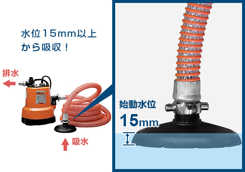 楽天市場 ツルミポンプ 残水吸排水用スイープポンプ Lsp1 4s 非自動形 100v 鶴見ポンプ 鶴見製作所 排水ポンプ 水中ポンプ ミナト電機工業