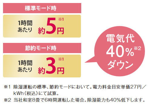 楽天市場 コロナ 除湿機 631 As スカイブルー 除湿量1日6 3l 部屋干し 衣類用 乾燥機 ミナト電機工業