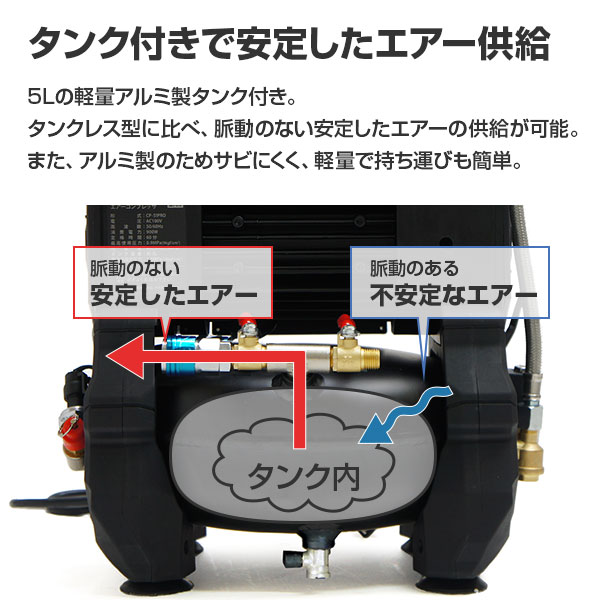 ミナト 風情コンプレッサー デジタル取締まる Cp 51pro 100v 小型 オイルレス アルミ製特車 ミナトワークス エアーコンプレッサー Cannes Encheres Com