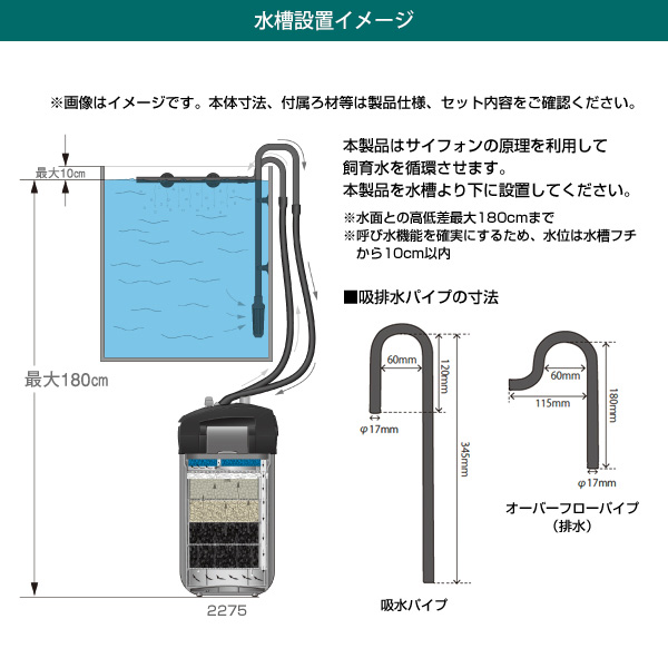 破格値下げ エーハイム プロフェッショナル4 2275 2台セット Eheim 外部式フィルター Fucoa Cl