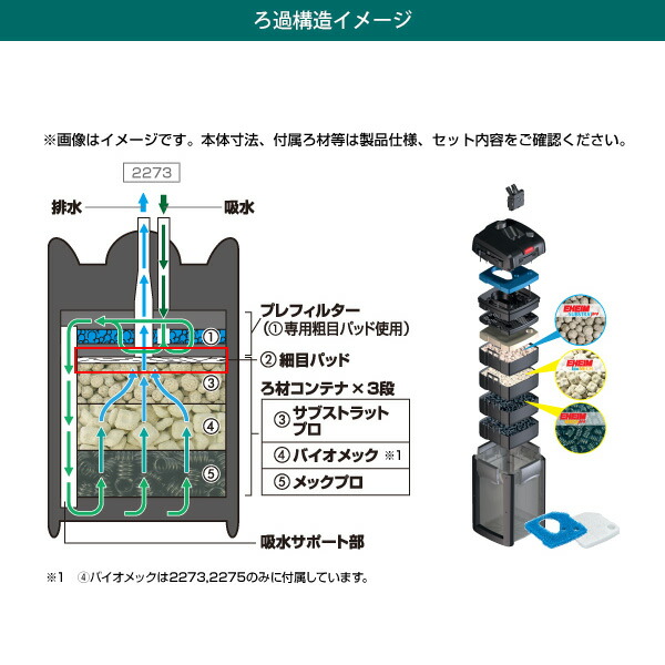 年中無休 エーハイム プロフェッショナル4 2275 2台セット Eheim 外部式フィルター Fucoa Cl