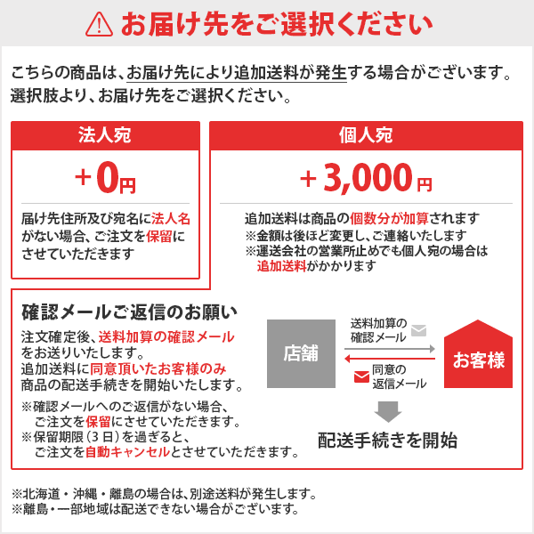 楽天市場 シンセイ グラスファイバーポール 5 5mm 2400mm 100本セット 240cm 2 4m トンネル支柱 Frp支柱 園芸用支柱 ミナト電機工業