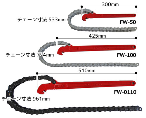 ＨＩＴ FCW-6 フランジレンチ FCW6：アカリカ+fauthmoveis.com.br