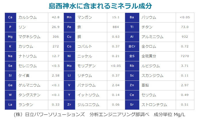 島西神水 世界トップクラスのミネラル含有量 たっぷり使えるお徳用サイズ 水道水 送料無料 天然水の素 1000ml マルチミネラル ミネラルサプリ 高濃度ミネラル ミネラルウォーターの素 生体ミネラル水 生体ミネラル 天然水の素 しまにししんすい 超ミネラル イオン化