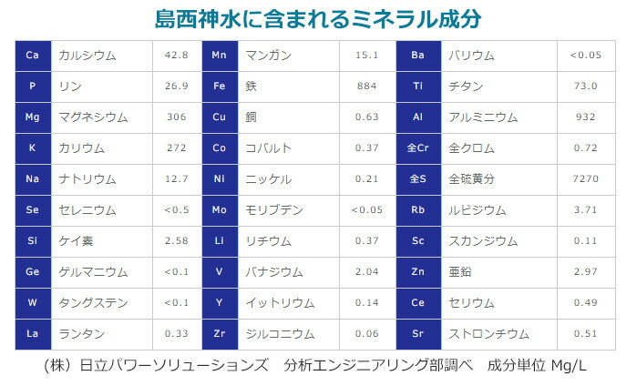 島西神水 世界トップクラスのミネラル含有量 たっぷり使えるお徳用サイズ 水道水 送料無料 天然水の素 1000ml マルチミネラル ミネラルサプリ 高濃度ミネラル ミネラルウォーターの素 生体ミネラル水 生体ミネラル 天然水の素 しまにししんすい 超ミネラル イオン化 島西神水 世界トップクラスのミネラル含有量 たっぷり使えるお徳用サイズ 水道水 送料無料 天然水の素 1000ml マルチミネラル ミネラルサプリ 高濃度ミネラル ミネラルウォーターの素 生体ミネラル水 生体ミネラル 天然水の素 しまにししんすい 超ミネラル イオン化