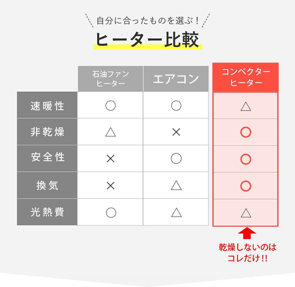 上質 パネルヒーター コンベクトヒーター Livcetra リブセトラ Lch11w コンベクターヒーター 暖房 静音 木目 おしゃれ オシャレ 乾燥しない 輻射熱 自然対流 インテリア Smartpipe Com Br