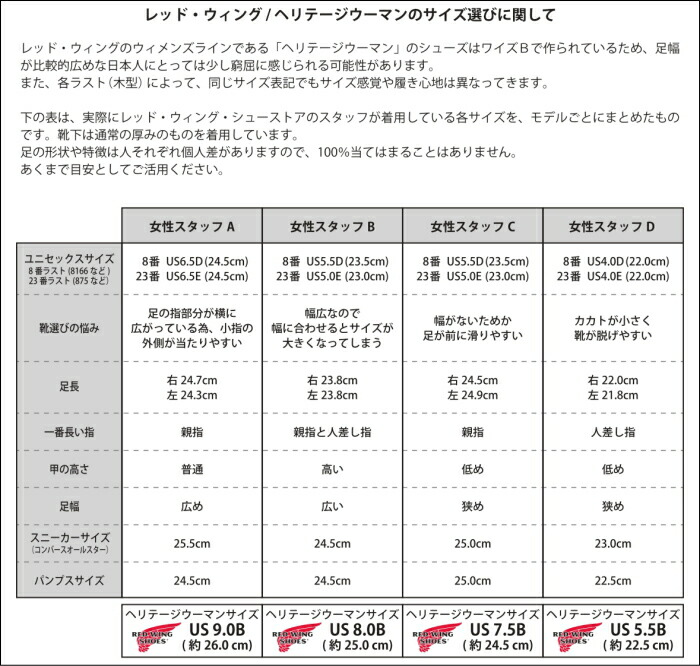 最適な材料 楽天市場 選べる純正ケア用品1点付 レッドウィング ブーツ レディース 本革 Red Wing 3365 Amber Harness Iron Range Iron Ranger アイアンレンジャー レースアップブーツ キャップトゥ アンバー ハーネス ワークブーツ 送料無料 春夏新作