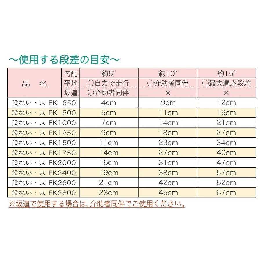 高知インター店 車椅子用スロープ 段ない スfk 800 634 1 シコク 安い Clearwaterrvpark Ca