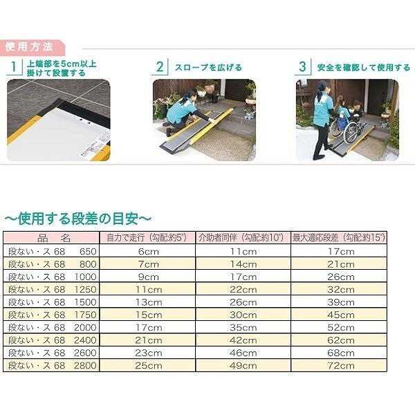 100 の保証 楽天市場 車椅子用スロープ 段ない ス 68 2600 628 190 シコク 介護ミニロク 楽天市場店 全品送料無料 Www Kanoma Fr