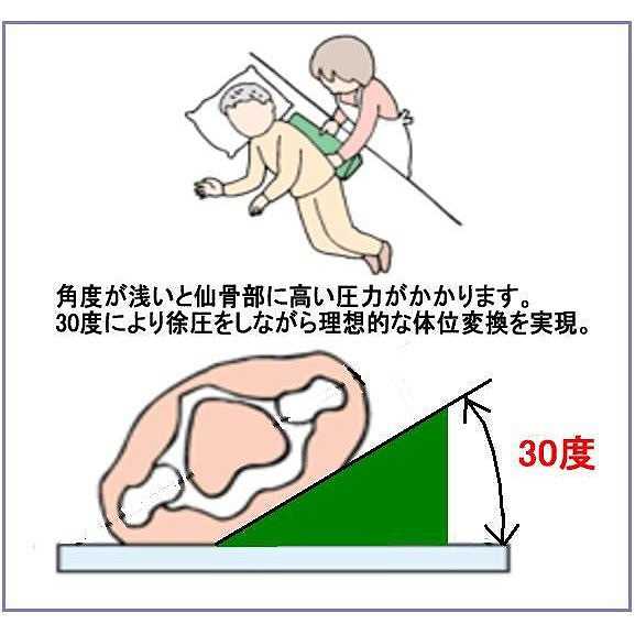 アイ・ソネックス ナーセントパットA 2点セット 防水カバータイプ ／小