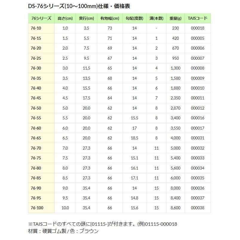 最大75%OFFクーポン ダイヤスロープ 76cm幅 DS76-60 シンエイテクノ fucoa.cl